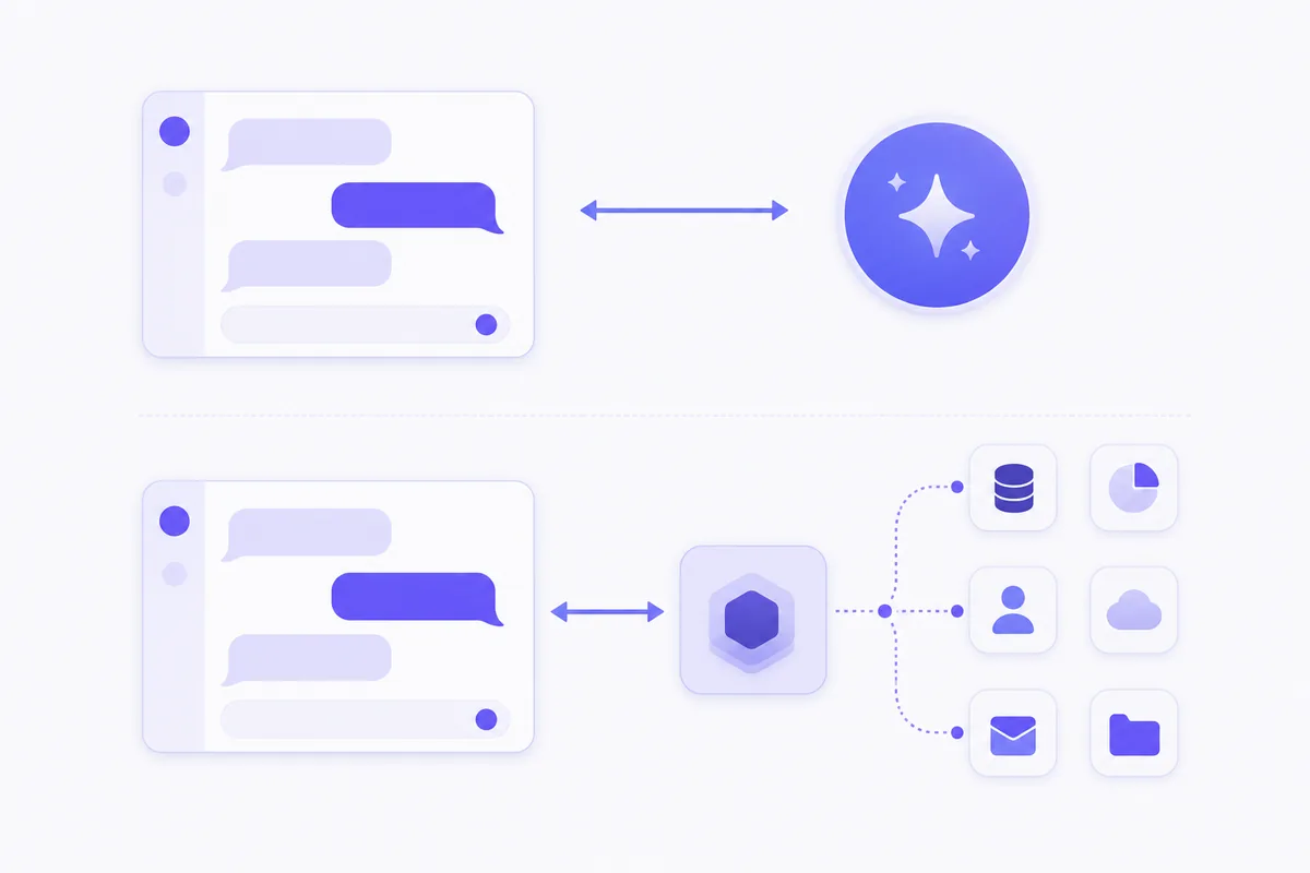 Illustration av ChatGPT som app jämfört med API-koppling